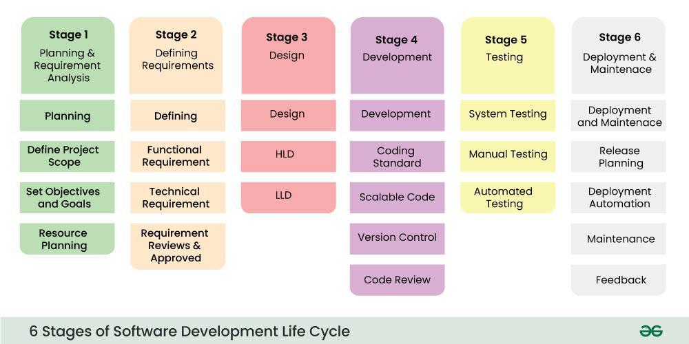 6-Stages-of-Software-Development-Life-Cycle.jpg